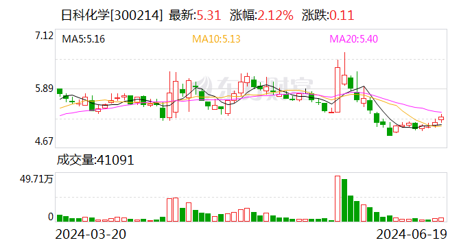 日科化學最新消息,日科化學最新消息，引領行業創新，塑造未來化學新篇章