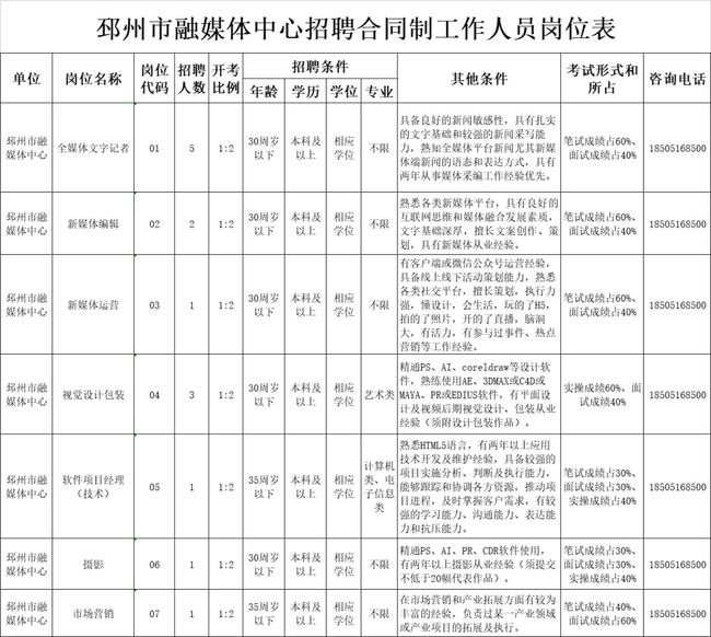 邳州市最新招聘信息全面解析