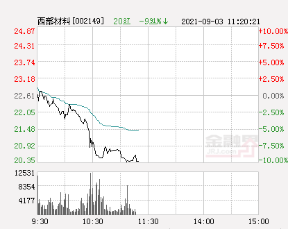 西部材料引領行業變革，開啟新材料領域新篇章