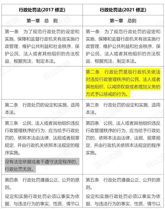 最新行政處罰法全文解讀與概述