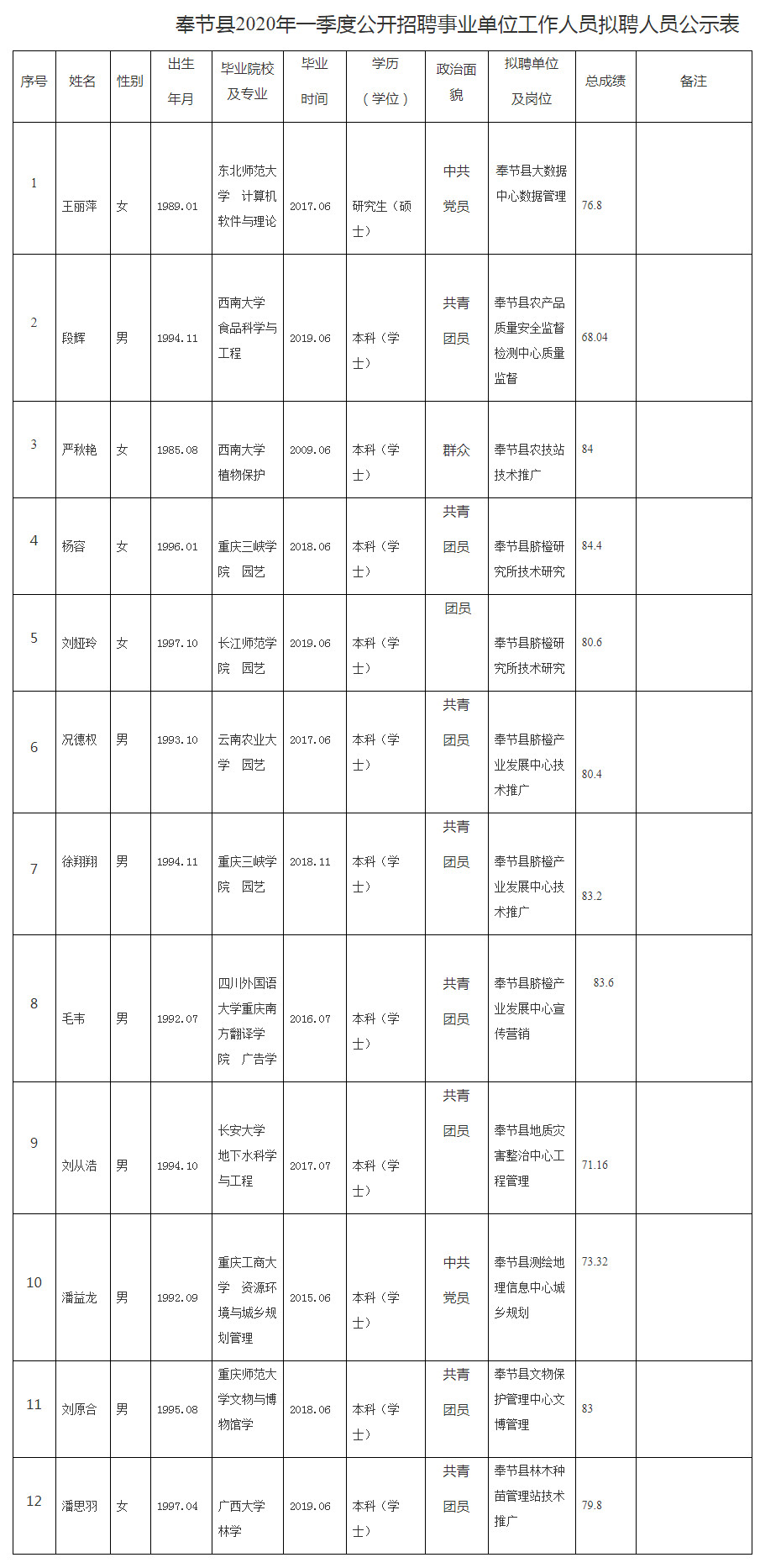 奉節最新招聘信息概覽