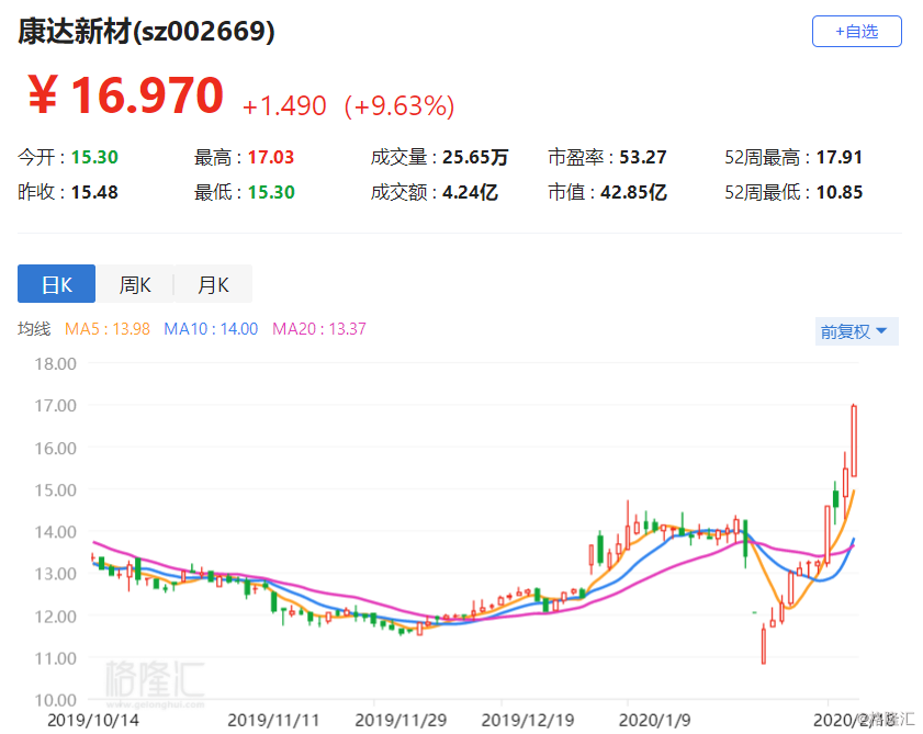 康達(dá)新材最新消息全面解析與動態(tài)更新