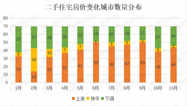 全國房價最新動態，趨勢、原因、影響分析全解析