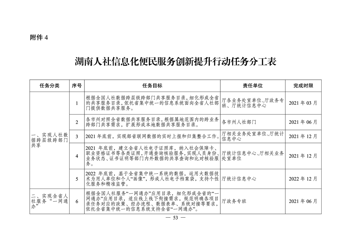 衡東縣人力資源和社會保障局最新戰略規劃揭秘