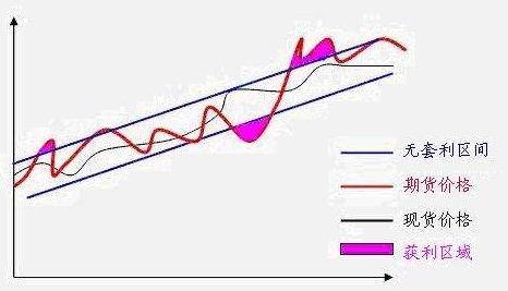 探索金融市場(chǎng)盈利新機(jī)遇，最新套利項(xiàng)目揭秘