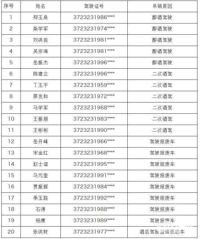 陽信縣公安局最新動態報道