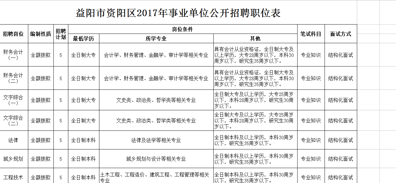 益陽最新招聘動態與職業機會展望