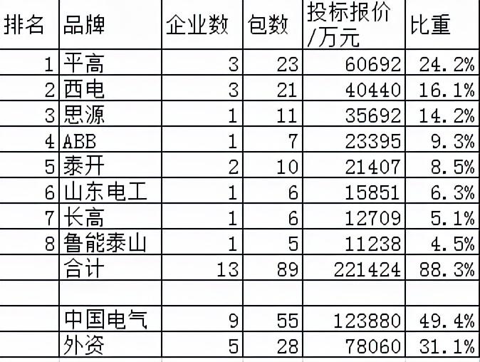 思源電氣最新動態，引領電氣行業邁向新高度