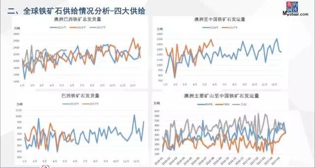 國際鐵礦石最新價(jià)格動(dòng)態(tài)及分析概述