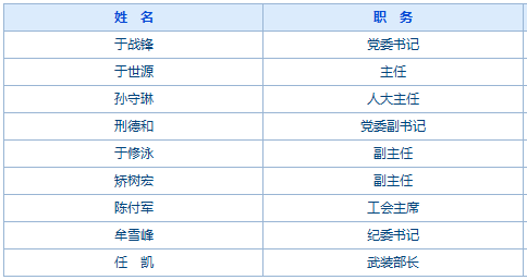 古樓街道辦事處人事任命揭曉，推動(dòng)社區(qū)發(fā)展新篇章開(kāi)啟