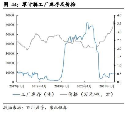 最新純堿價(jià)格動(dòng)態(tài)及市場(chǎng)分析綜述