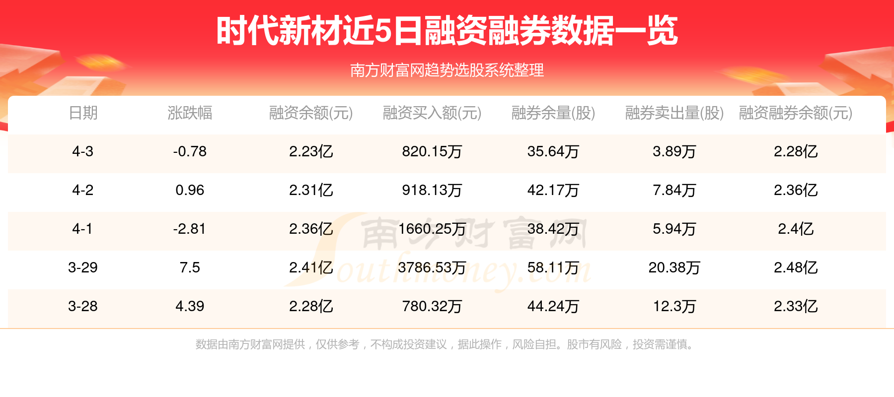 化工原料 第144頁