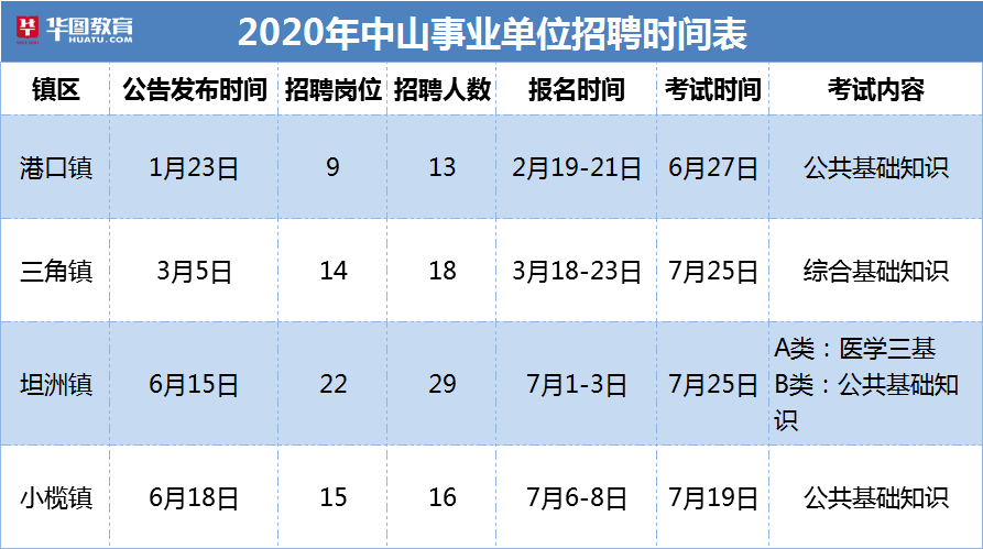 中山坦洲最新招聘信息概覽，求職者的首選指南