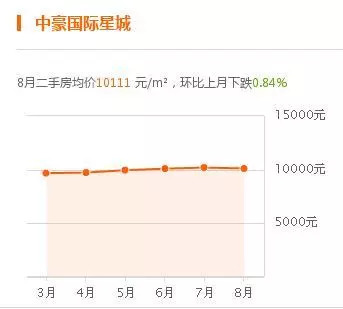 宿遷房價走勢最新消息深度解析與預測