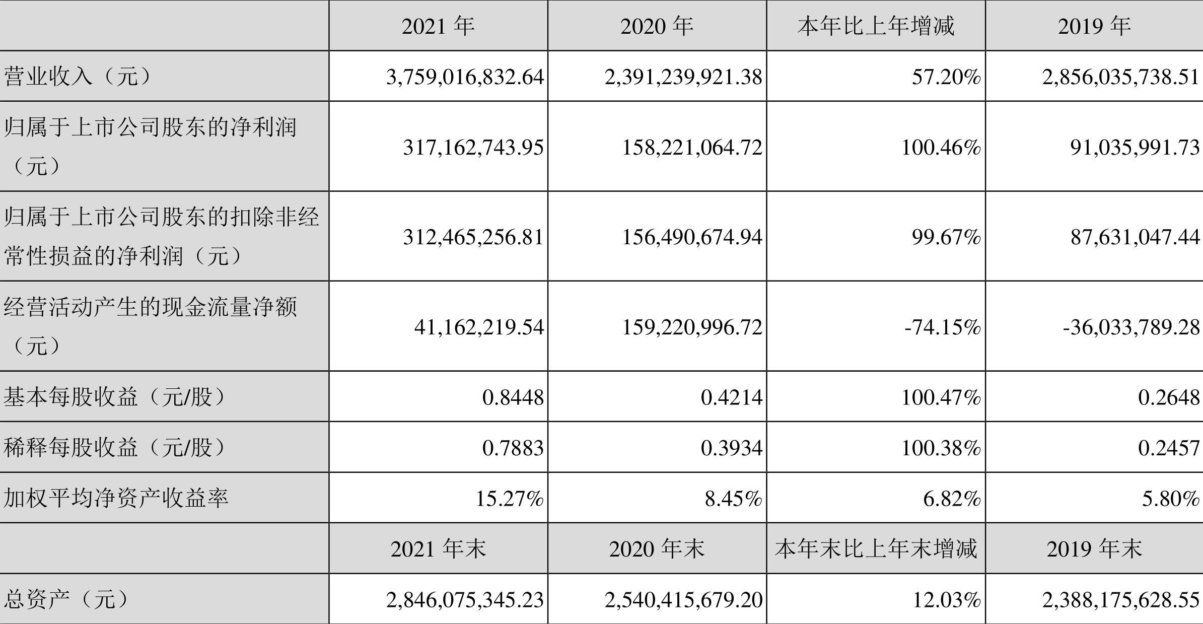 永東股份最新動態全面解析