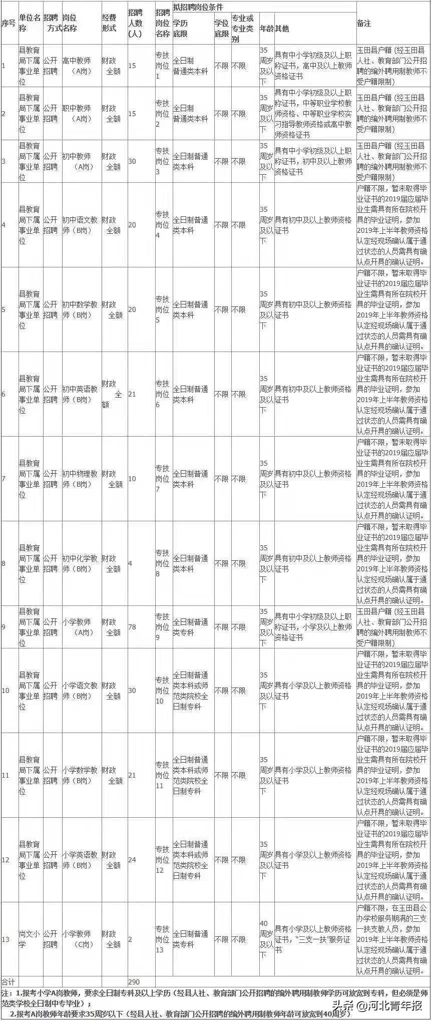 玉田縣小學最新招聘信息概覽，崗位、要求及待遇全解析