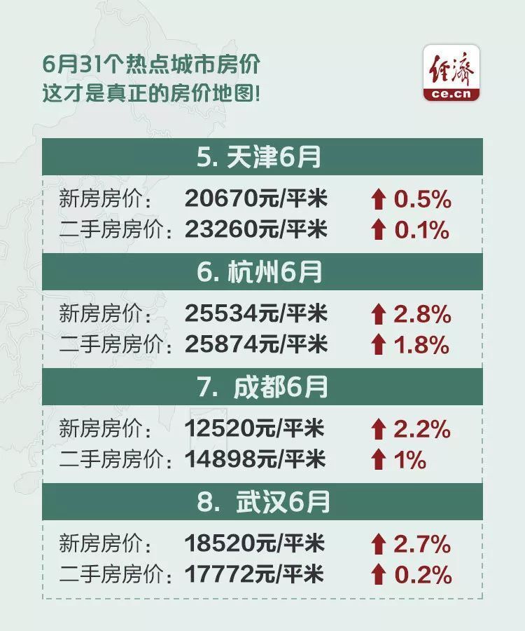 最新房價動態，市場趨勢、影響因素及深度分析