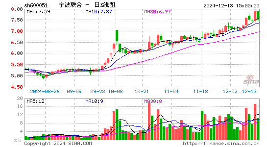 寧波聯(lián)合最新動(dòng)態(tài)全面解讀