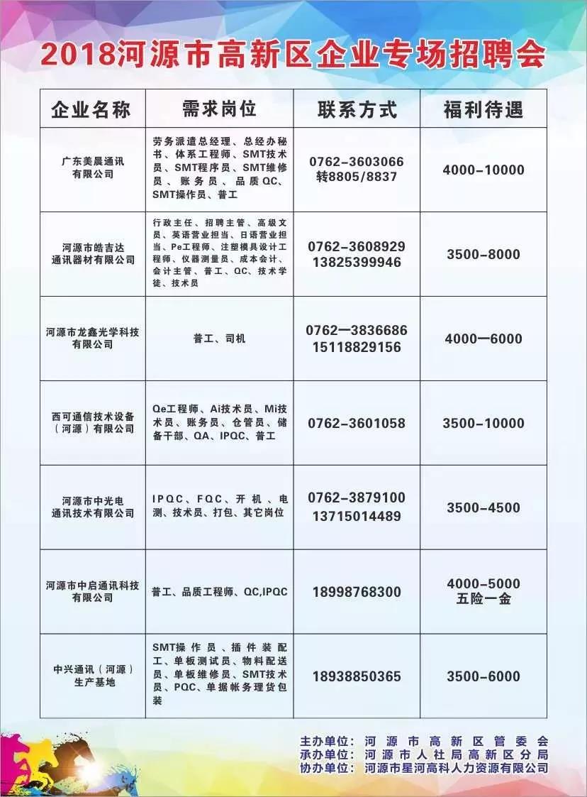 最新招聘情況深度剖析報告