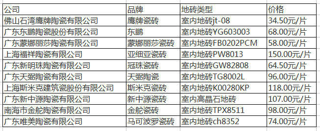 磚最新價格及分析，價格變動及影響因素探討