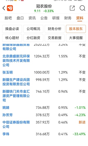 冠農(nóng)股份最新動態(tài)全面解析