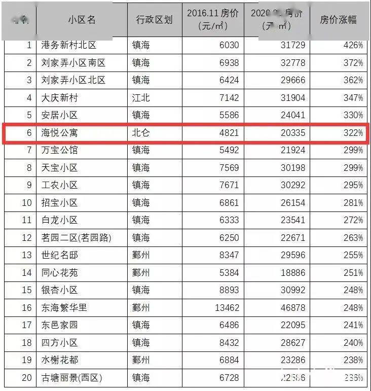 北侖最新房價動態(tài)及市場走勢，購房指南與實時更新信息