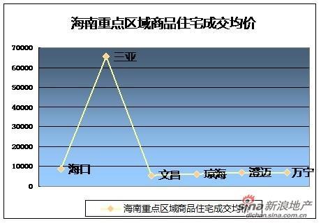 三亞房價最新動態揭秘，市場走勢、影響因素與未來展望分析