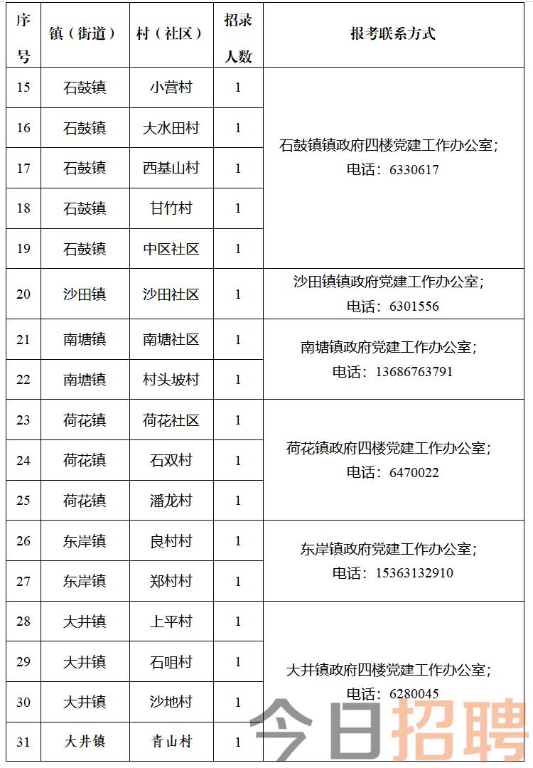 白凱安 第2頁