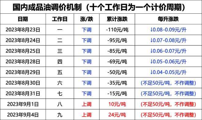 全球石油市場最新價格動態，影響因素分析與市場動態消息速遞