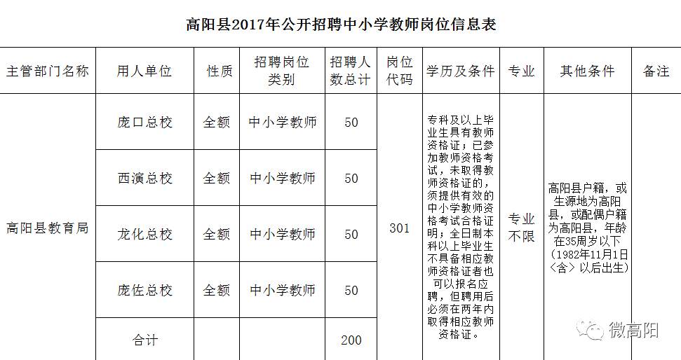 高陽縣小學(xué)最新招聘信息與職業(yè)發(fā)展展望揭秘