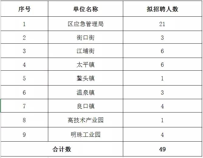 從化最新招聘動態(tài)，影響與趨勢分析