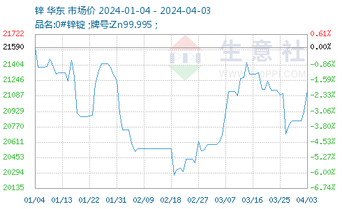 最新鋅價動態及市場深遠影響分析