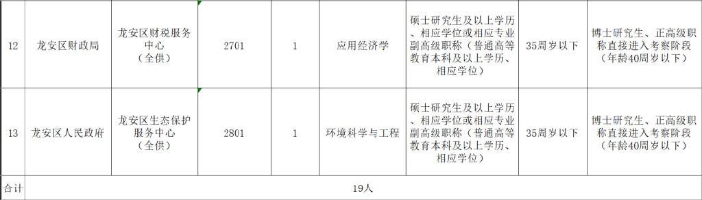 安陽最新招工信息及影響分析