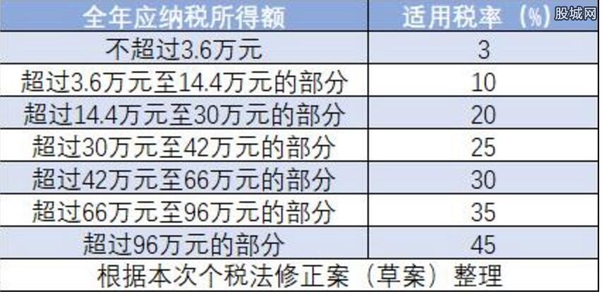 最新征稅標準重塑稅收體系，促進經濟公平發展策略揭秘