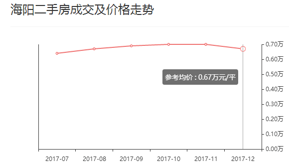 海陽房產最新價格概覽，最新市場動態與價格分析