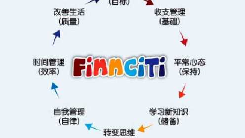 FinnCiti最新消息，引領金融科技創新的未來動態