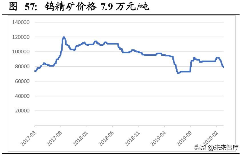 今日鎢精礦價格走勢分析及展望，最新價格動態與未來趨勢預測