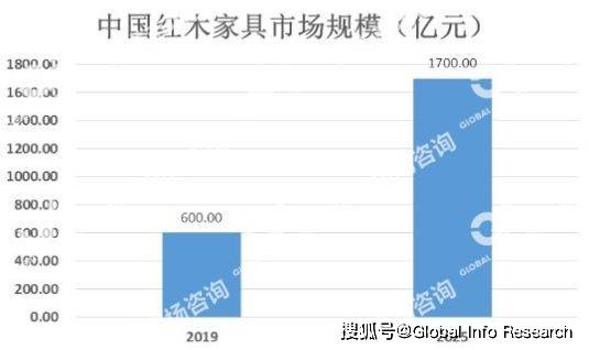 紅木最新行情深度解析與趨勢(shì)展望