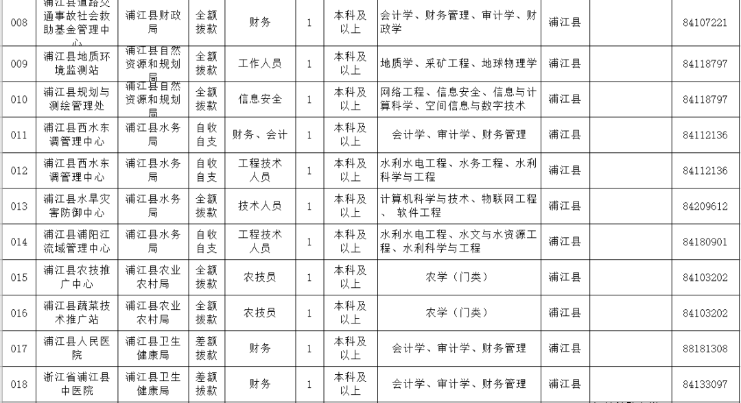 浙江浦江最新招工動態及其地區產業影響分析