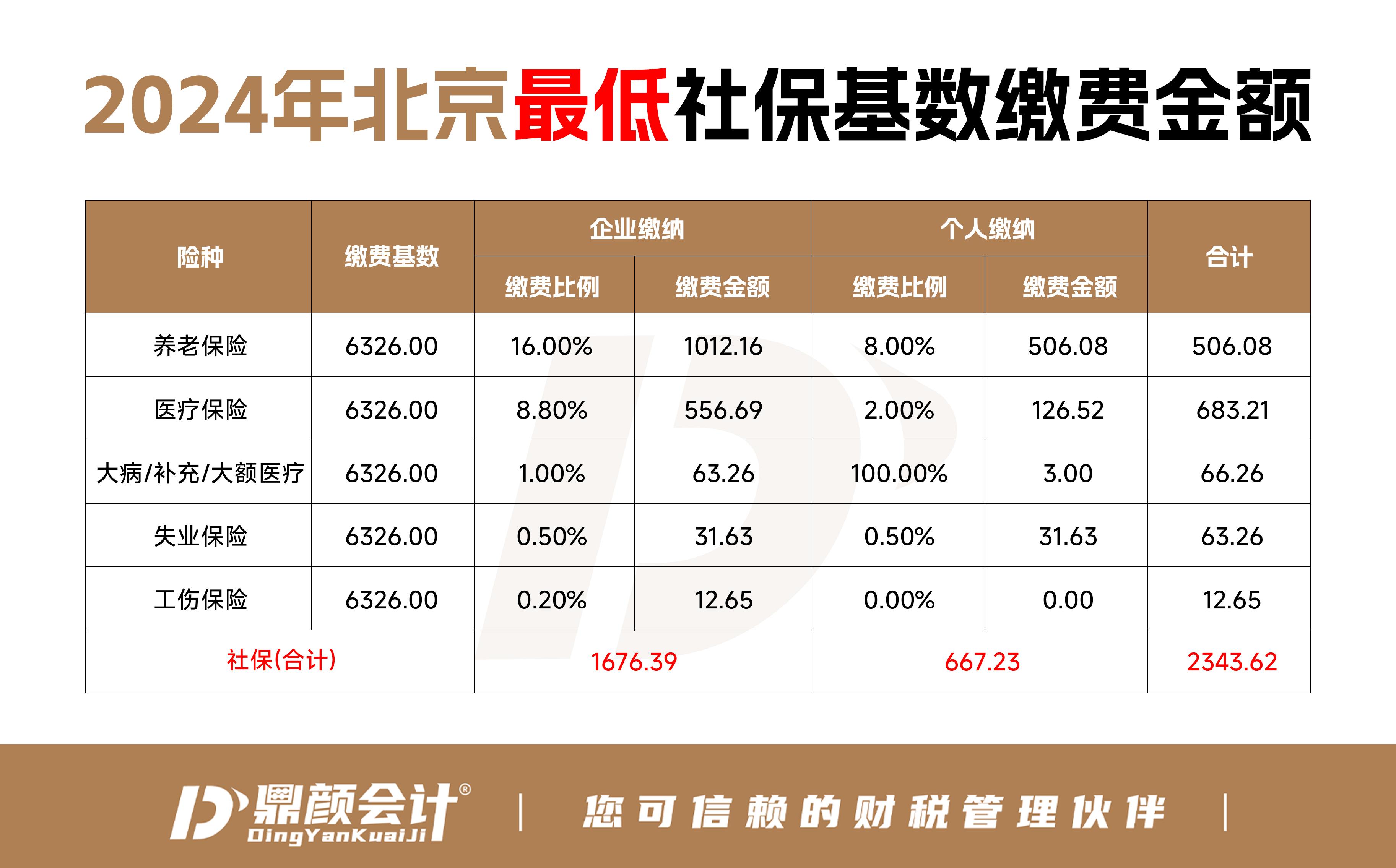 北京市最新社保基數詳解與概述