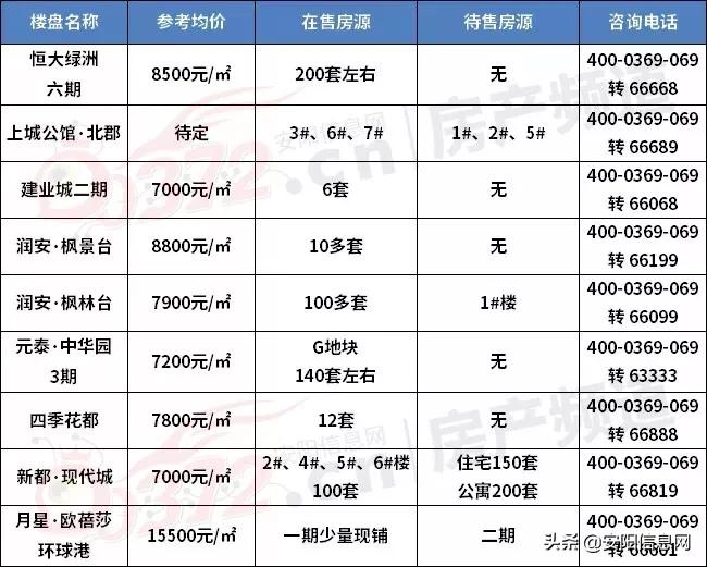 安陽樓市最新動態(tài)，市場走勢、政策影響與未來展望