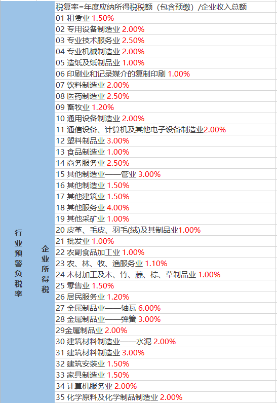 沙灘村民委員會最新天氣預報更新通知