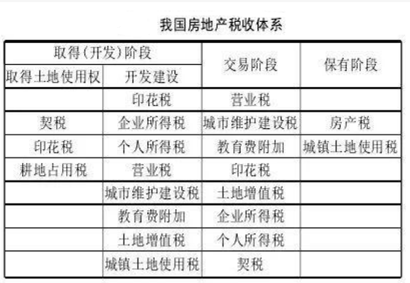 深度解讀，2021年房產稅費最新規定