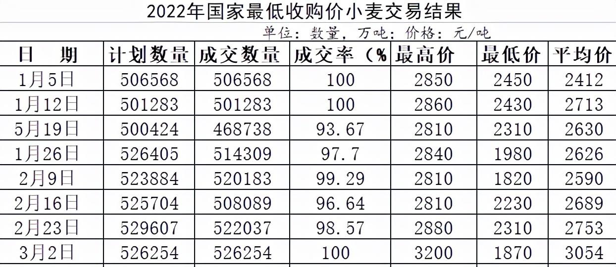 小麥價格走勢預測，市場趨勢、影響因素及未來展望分析