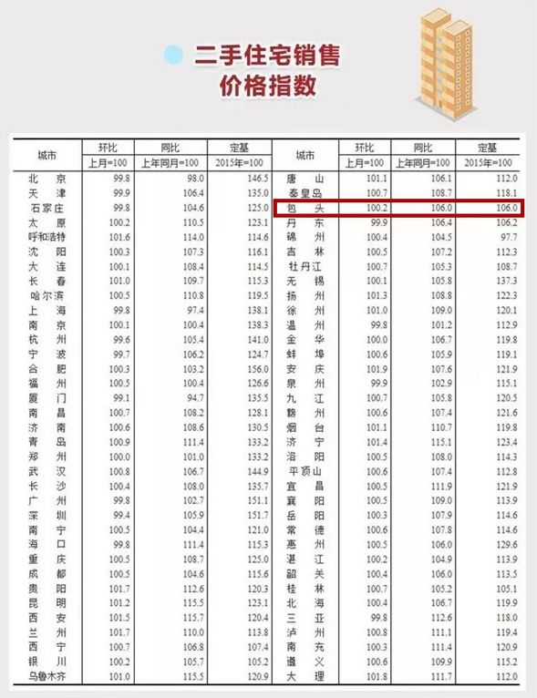 包頭房價最新動態及市場走勢分析與預測