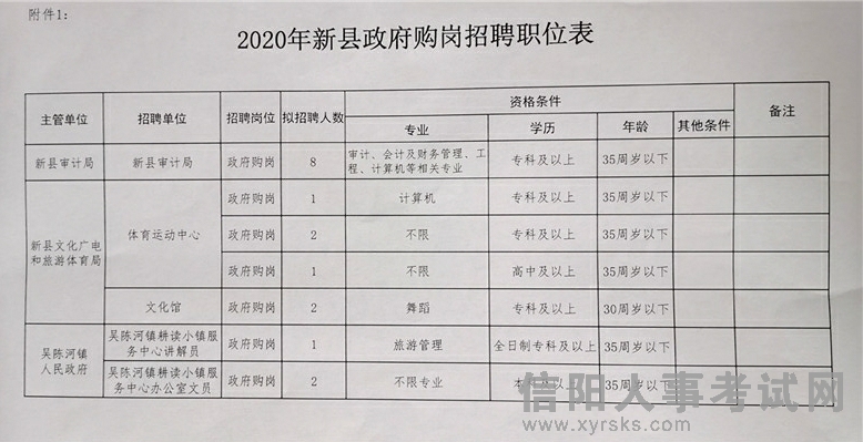 新邱區(qū)人民政府辦公室最新招聘信息揭秘，詳解各崗位及申請(qǐng)流程