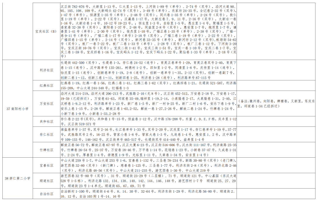 武都區(qū)小學人事任命揭曉，引領未來教育新篇章的領導者出爐！