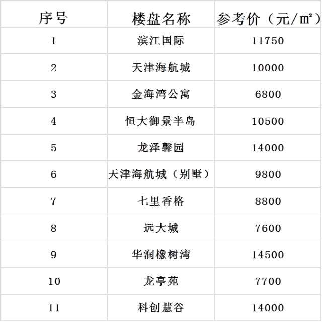 天津最新房?jī)r(jià)概覽及城市發(fā)展與房地產(chǎn)走勢(shì)分析