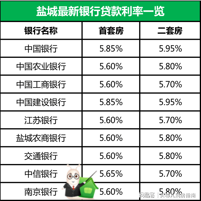 鹽城最新房貸利率深度解讀與影響分析，市場趨勢下的利率變化及影響探討