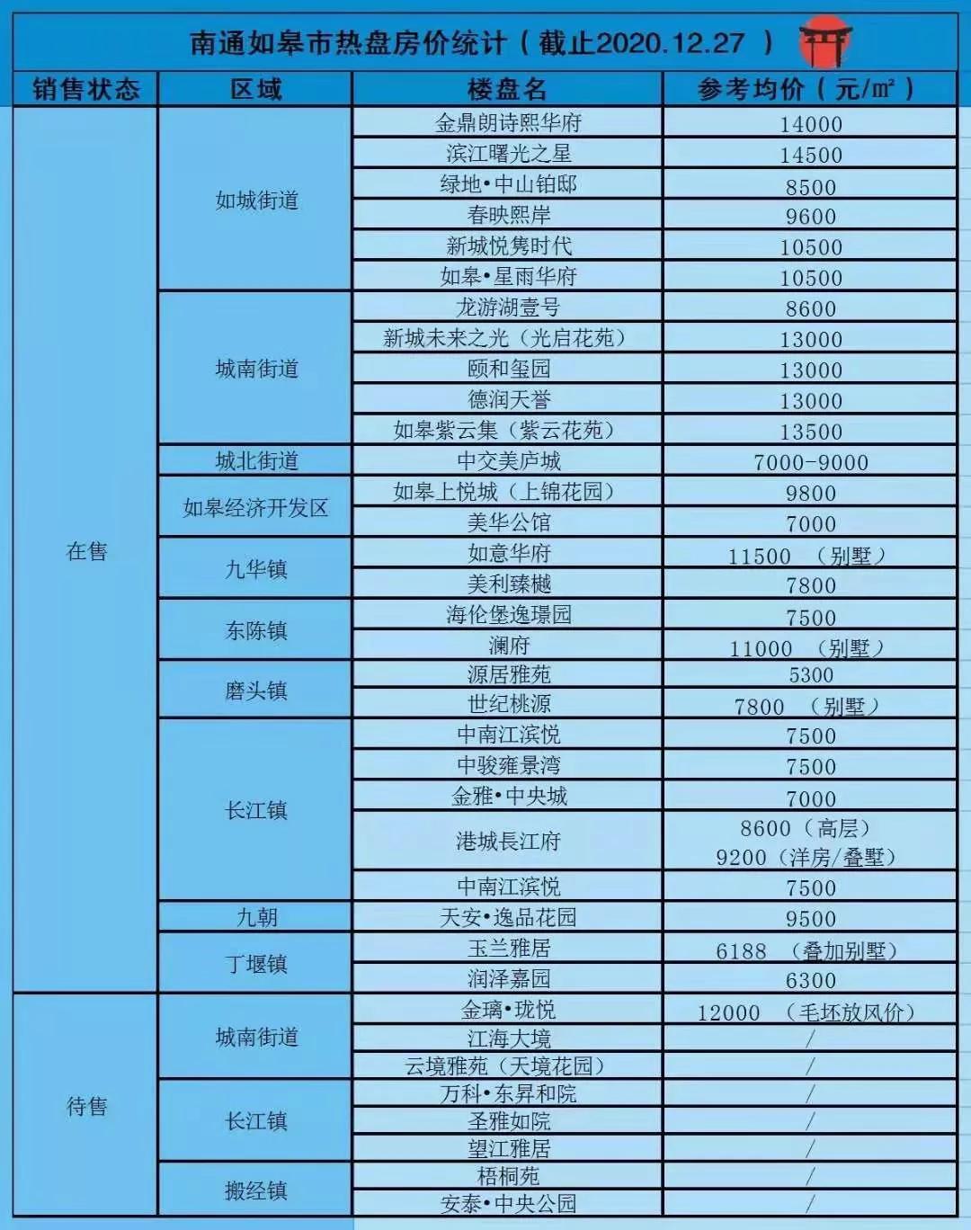 如皋最新房價動態分析與趨勢預測